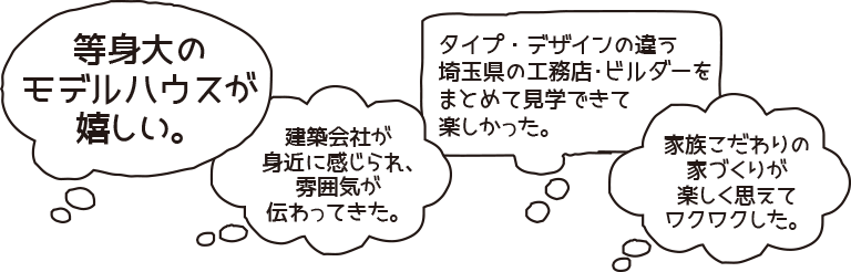 等身大のモデルハウスが嬉しい。建築会社が身近に感じられ､雰囲気が伝わってきた。タイプ・デザインの違う埼玉県の工務店･ビルダーをまとめて見学できて楽しかった。家族こだわりの家づくりが楽しく思えてワクワクした。